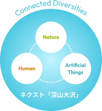 Connected Diversities/Nature - Human - Artifical Things/ネクスト「深山大沢」
