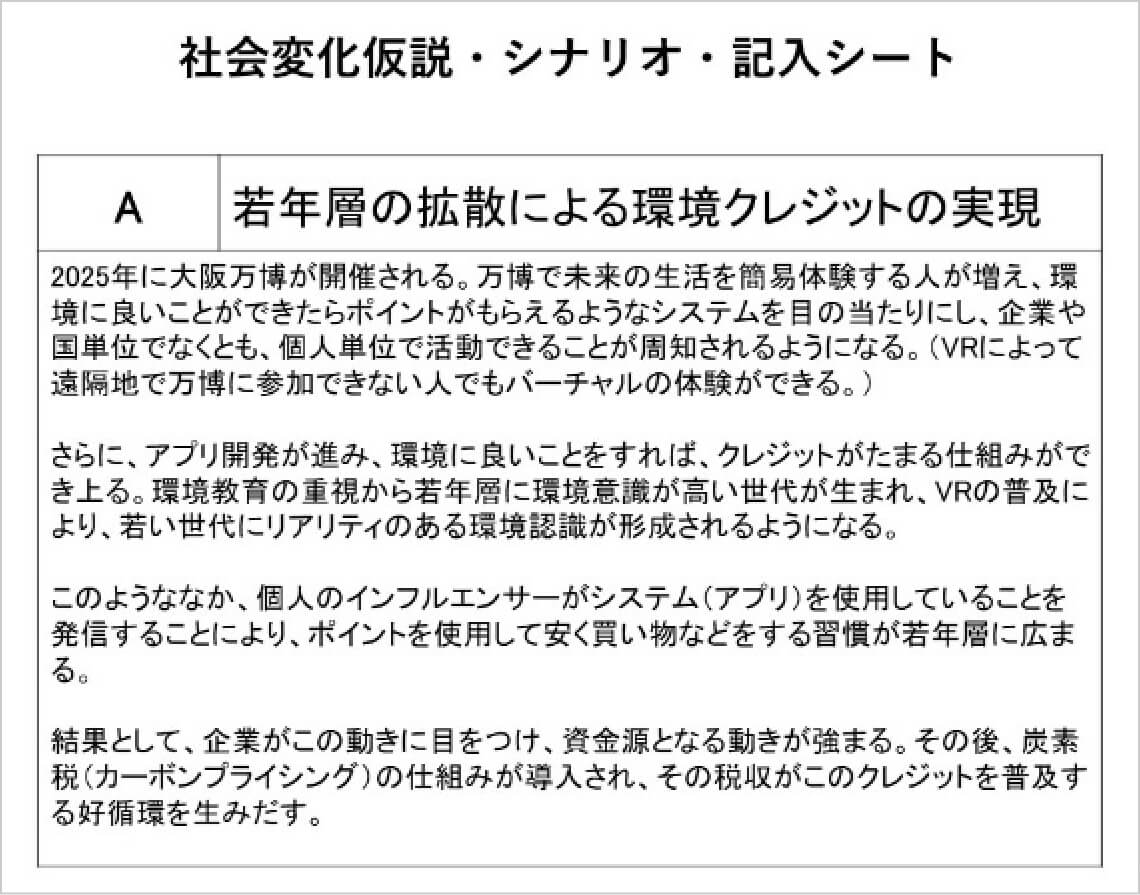 A 若年層の拡散による環境クレジットの実現